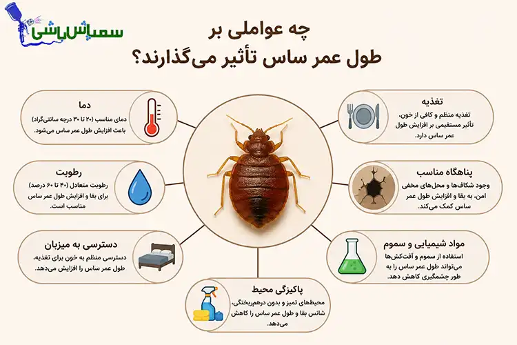 چه عواملی بر طول عمر ساس تأثیر می گذارند؟